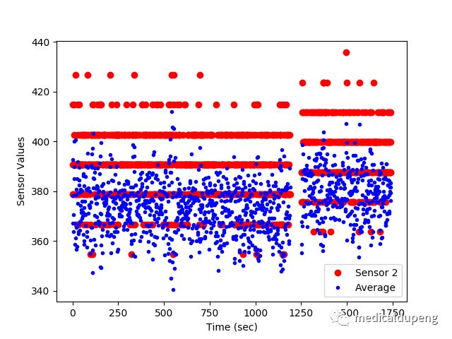 医学插画插图,医学插画sci