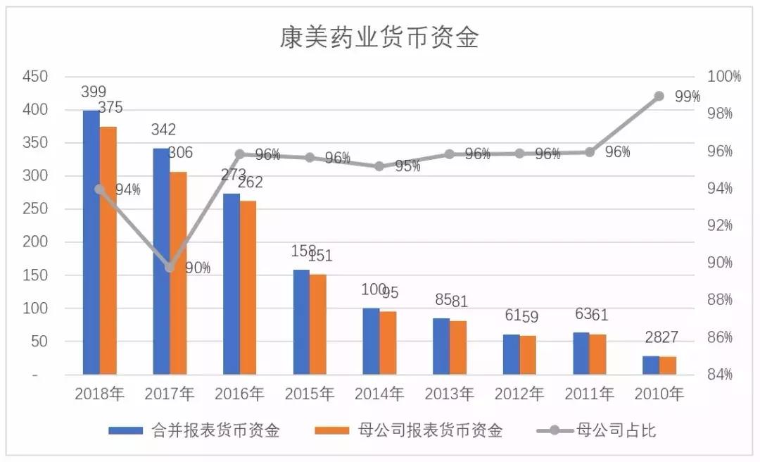 康美药业爆雷时的政策,康美药业到底摘帽没有