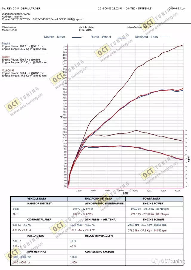 起步很肉的车,起步肉的车怎么开