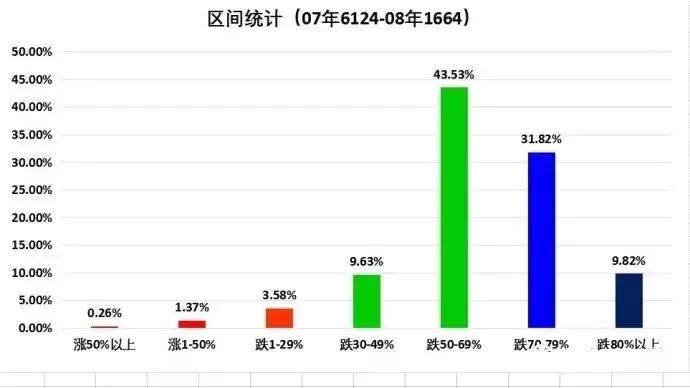 用数据说话a股的上涨和回调空间,用数据说话是否合乎逻辑