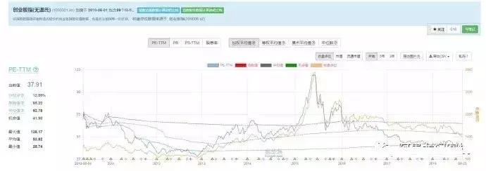 用数据说话a股的上涨和回调空间,用数据说话是否合乎逻辑