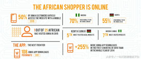 世界十大电商平台排名,2022十大电商平台