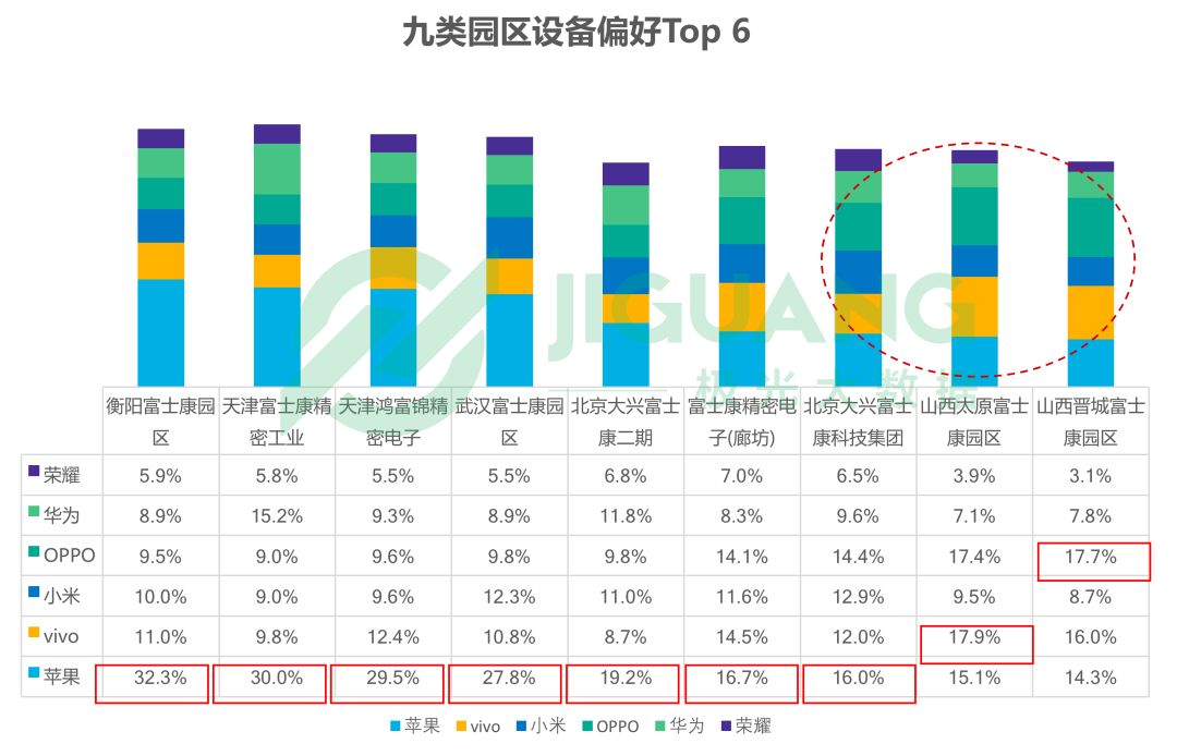 大数据分析富士康员工：男性员工超七成，偏爱iPhone、热衷吃鸡