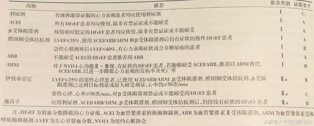 2018心力衰竭诊断和治疗指南,2018年心力衰竭诊断治疗指南