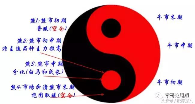 浅谈股市周期理论,股市周期理论预言