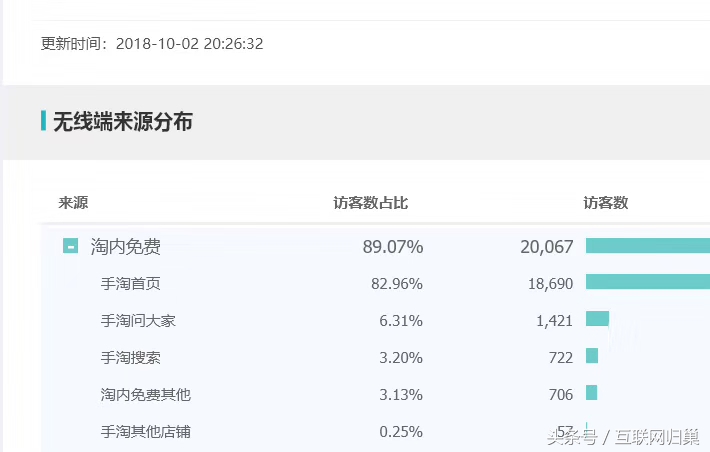 淘宝无货源一件代发模式如何操作,拼多多无货源在淘宝上卖怎么操作