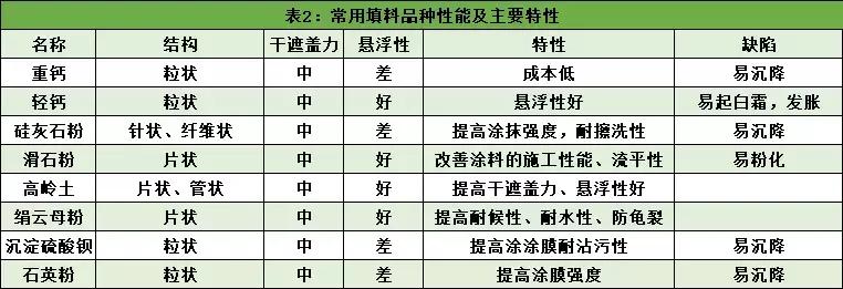 生产油漆的入门知识,从原材料的生产到制作到喷涂