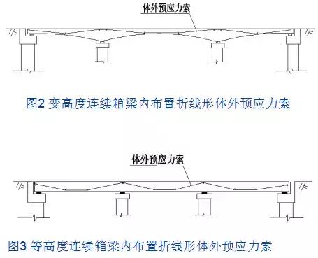 病害桥梁的加固方案的缺点,桥梁病害加固需要制定加固方案