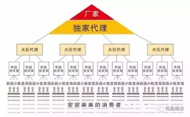 京东自营轮胎怎么下单便宜,拼多多的轮胎为什么比京东的便宜