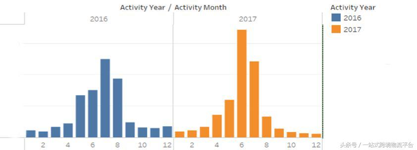amazonbusinesstools,amazonbusinesses