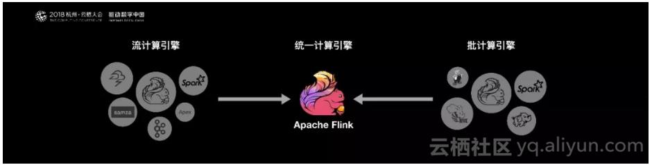 阿里巴巴为什么选择apacheflink,阿里巴巴为什么买高德