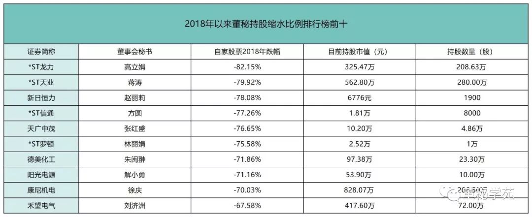 持股一年跌去了1500年的工资,宏达电子董秘原来才是董秘圈一姐!