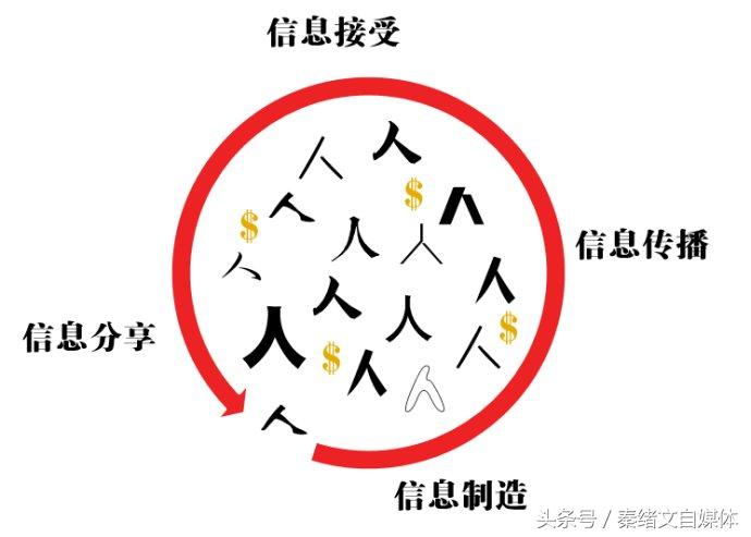 自媒体可以一稿多平台发吗？需要注意哪些？网友的答案亮了！