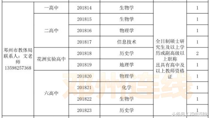 邓州人才引进高层次,邓州市2023招才引智事业单位招聘