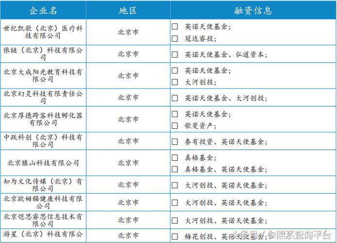 英诺天使基金孵化器,英诺天使基金林森