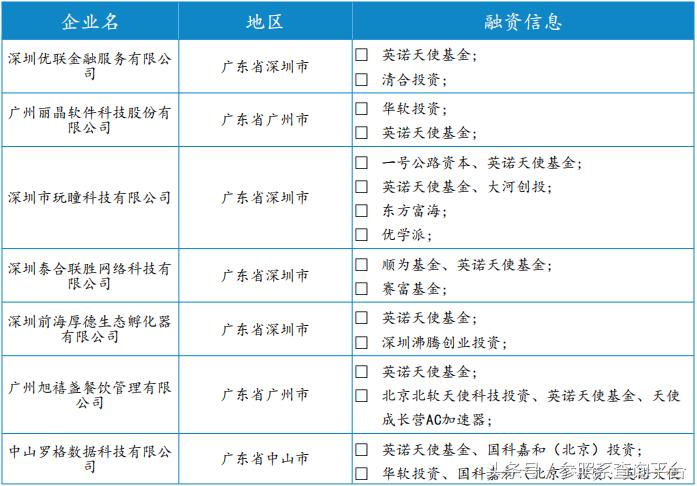 英诺天使基金孵化器,英诺天使基金林森