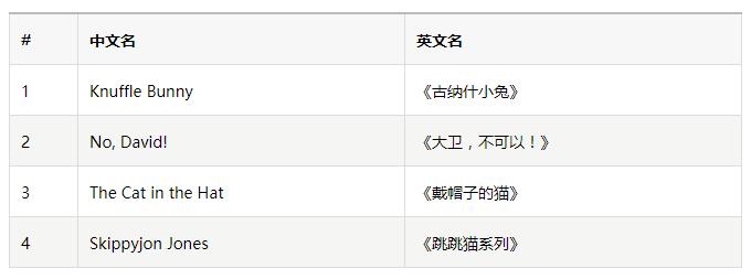 美国小学老师用这38本书，完成了5-9岁孩子的顶级配置图书馆