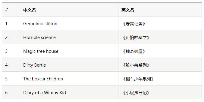 美国小学老师用这38本书，完成了5-9岁孩子的顶级配置图书馆