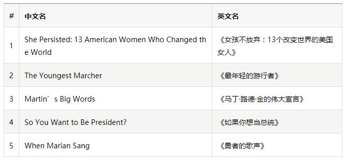 美国小学老师用这38本书，完成了5-9岁孩子的顶级配置图书馆