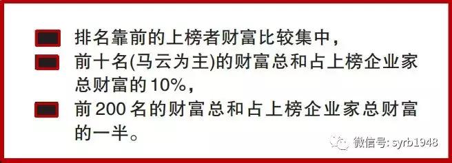 谁是首富大佬,谁是首富