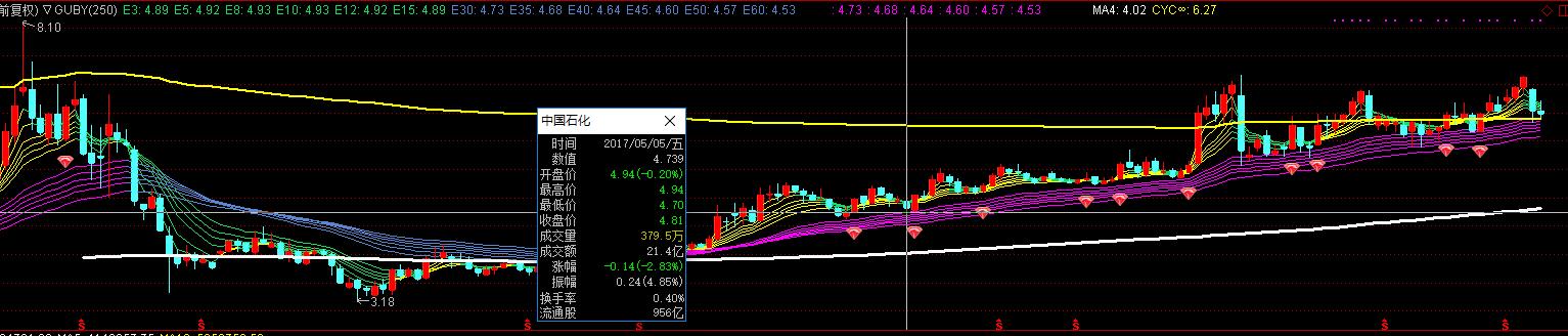 折价封闭基金怎么买,2022年封闭基金折价一览表