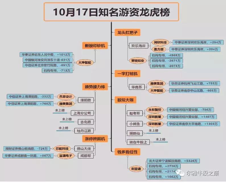 二次回踩的过程,回踩确认二次探底