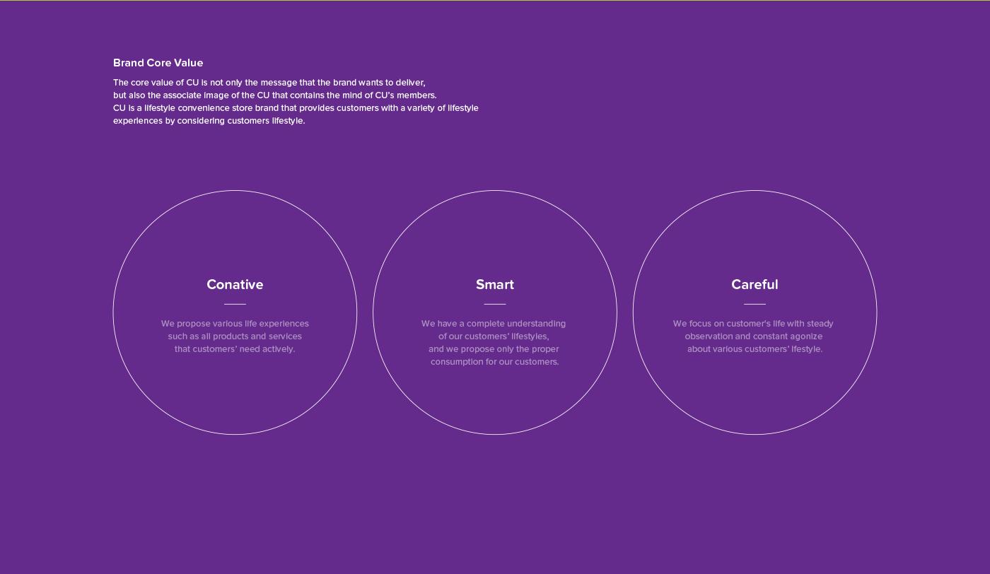 cu是便利店的意思吗,cu是哪个国家的便利店