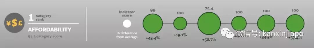 2021新加坡食品安全排行榜,新加坡食品安全体系