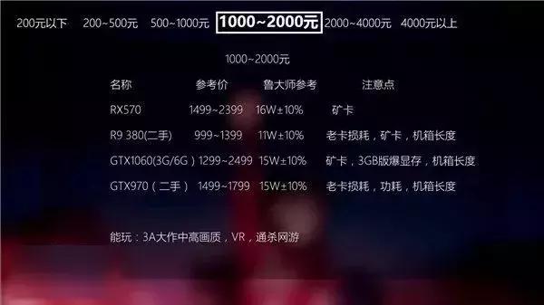 显卡知识普及amd,电脑显卡处理器知识扫盲