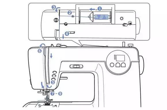 电脑缝纫机故障与维修的全部视频,胜家1408缝纫机故障视频教程