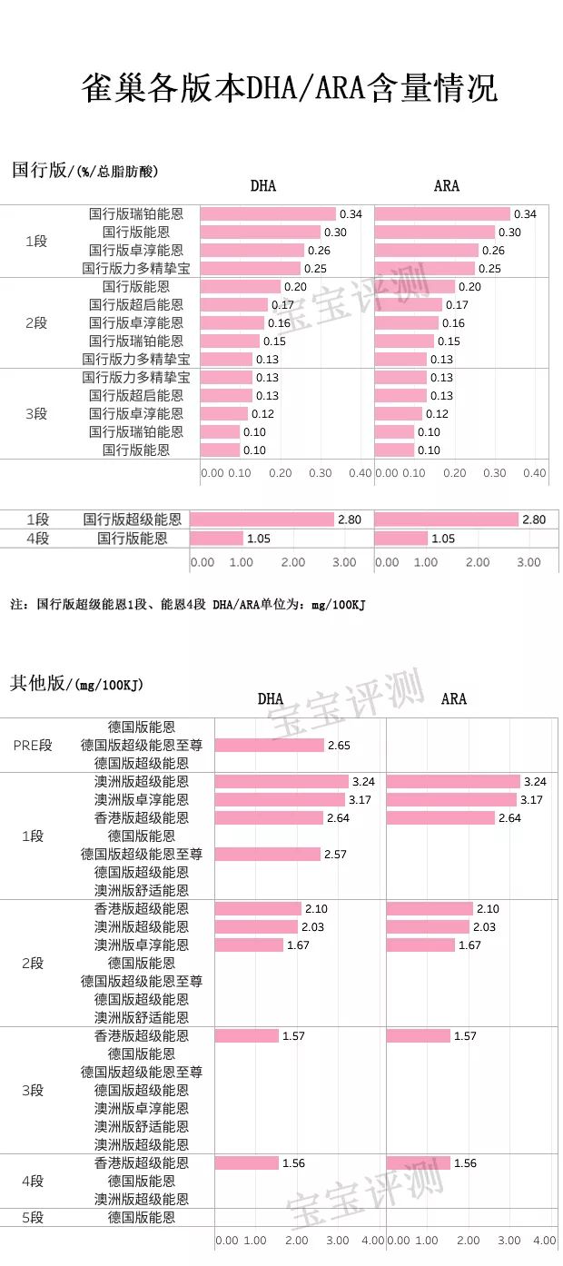 雀巢4段奶粉推荐,雀巢奶粉4段和3段的区别