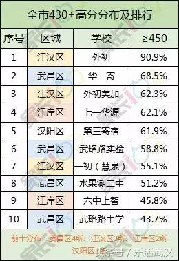 2024年武汉市中考政策变化,武汉教育局中考方案公布