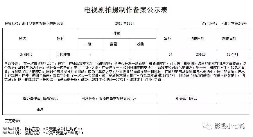 创业时代评分为什么低,创业时代为什么评分低