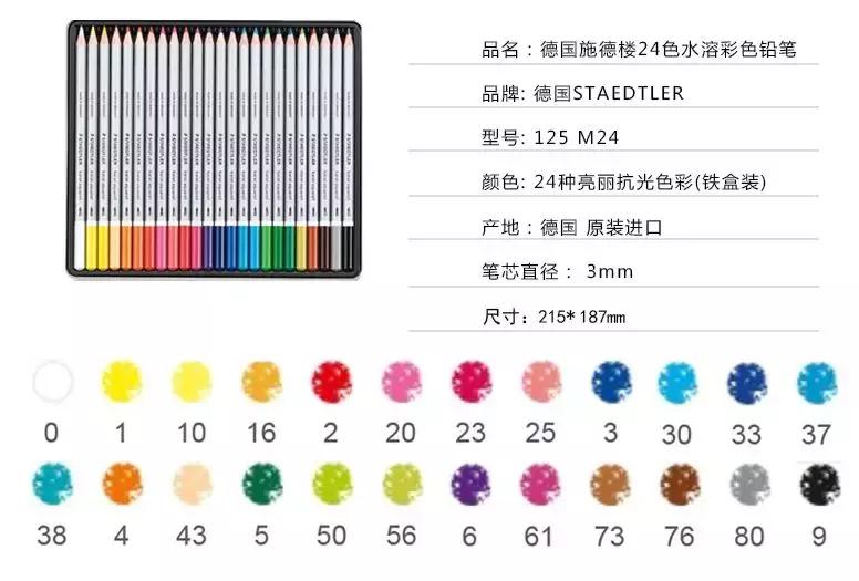 推荐一下自己常用的绘画工具,初学者必备绘画工具