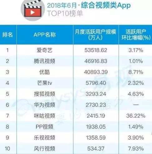 IPTV下半场：体育IP效应背后的鏖战