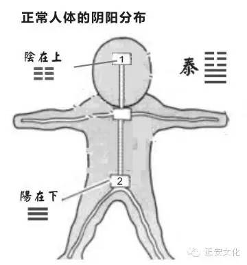 灸艾灸会不会引起上火,艾灸上火了需灸哪个穴位降火