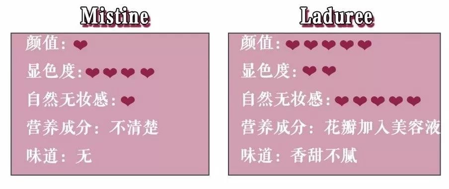 素颜美妆测评博主推荐,素颜百元大牌口红性价比推荐