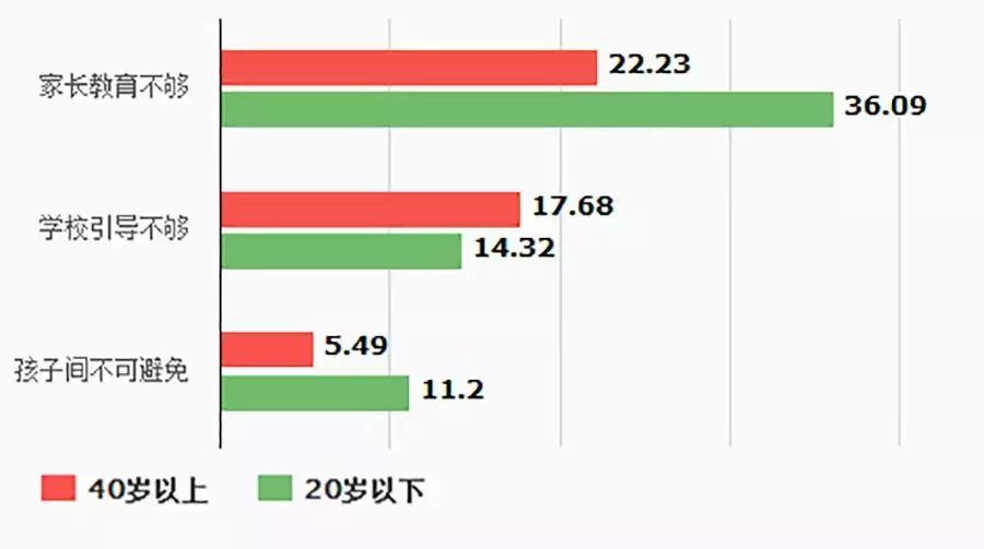 14岁女生遭同学霸凌服药自杀：面对校园*力暴**，如何保护自己的孩子