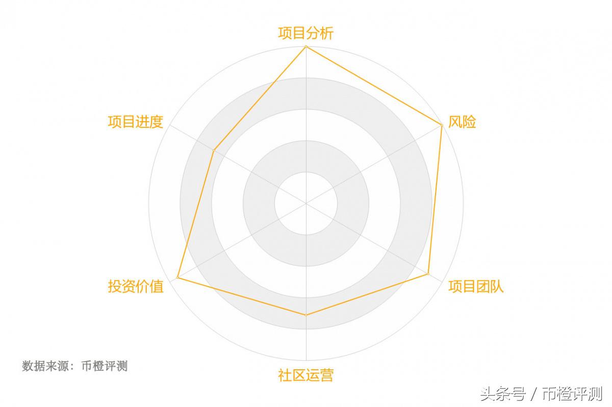 「币橙评测」ADA-学术的帽子底下或许是匹狼