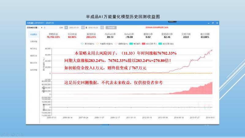 盈首ai炒股机器人下载,上海盈首ai炒股机器人的话术