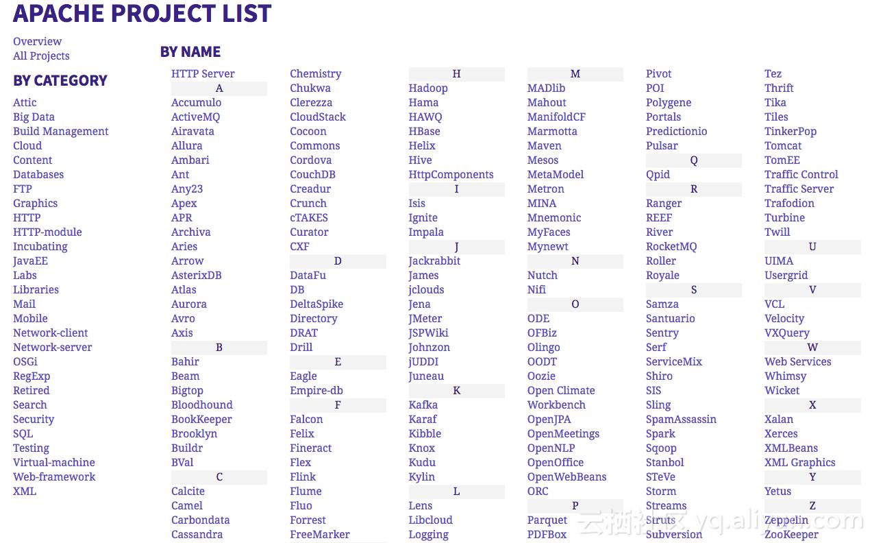 Apache孵化器主席:如何成为Apache顶级开源项目