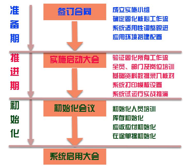 erp系统速成,小白学做erp系统