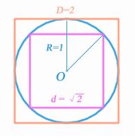 圆周率计算宇宙大小,圆周率最精确的计算方法