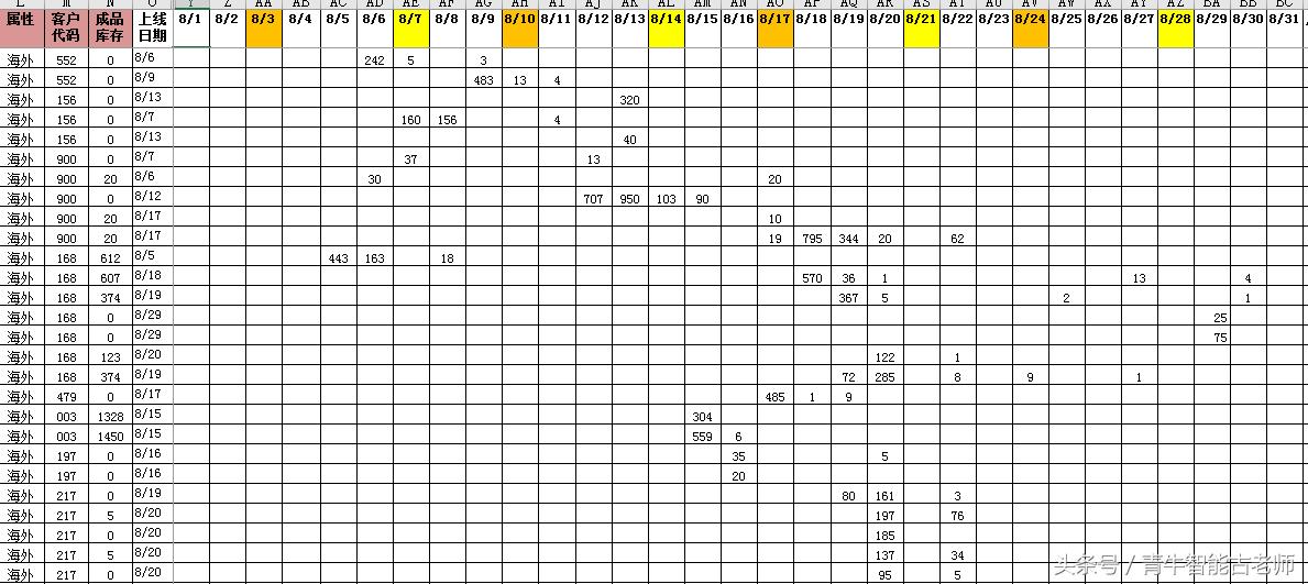 生产计划时间和实际完成时间,生产计划表开始和结束时间