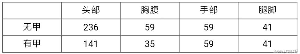 穿越火线手游最强cop,穿越火线手游最强副武器