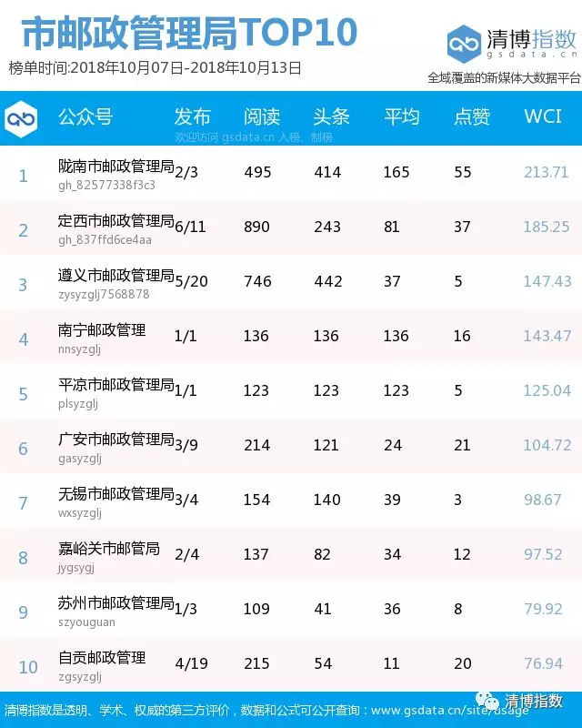 顺丰快递企业排行榜前十名,顺丰快递最新业绩排名