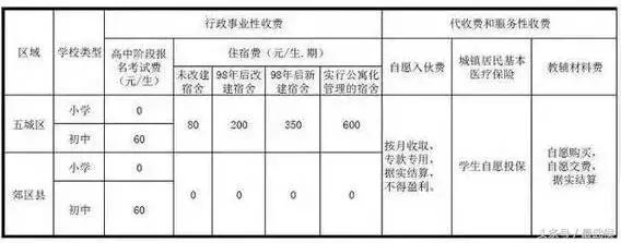 2018年成都最新收费大全，果断收藏！