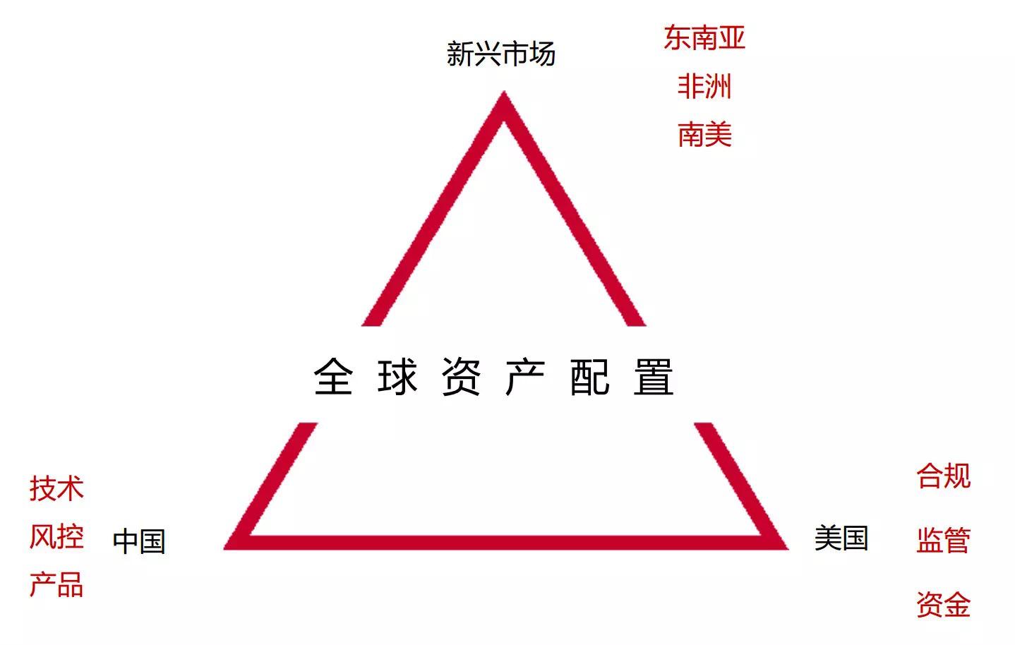 海投ceo王金龙,海投全球王金龙