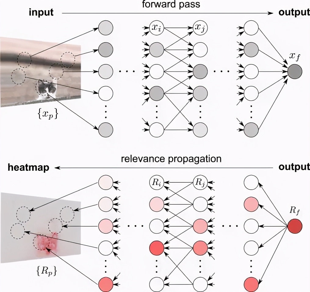 机器学习深度学习和神经网络区别,机器学习深度神经网络学习