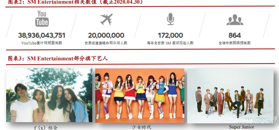 sm鍏徃kpop,sm濞变箰鎴愮珛kpop